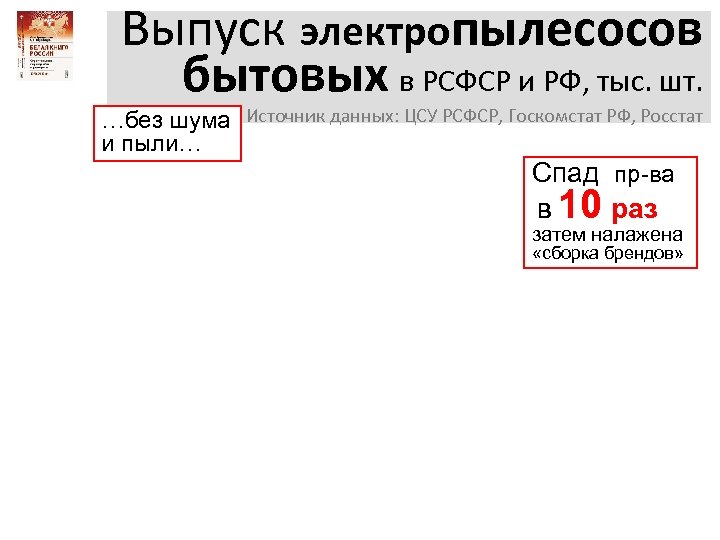 Выпуск электропылесосов бытовых в РСФСР и РФ, тыс. шт. …без шума Источник данных: ЦСУ