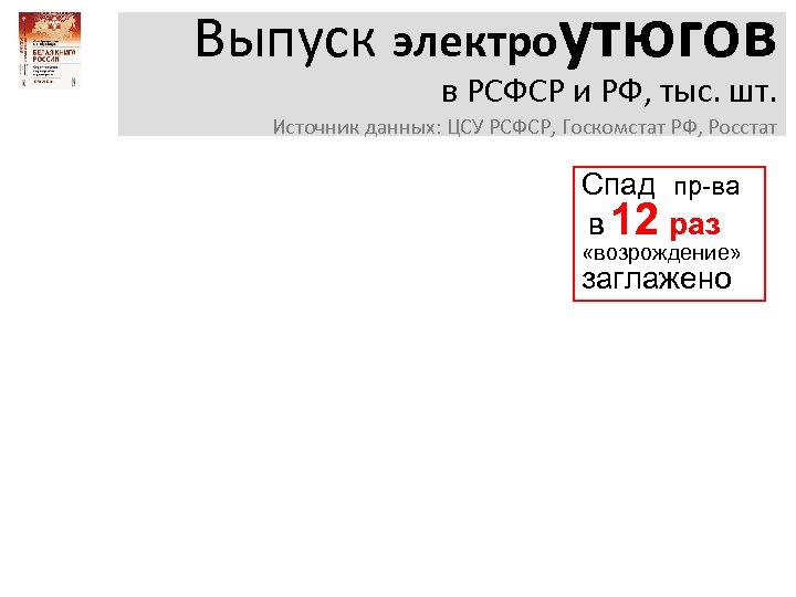 Выпуск электроутюгов в РСФСР и РФ, тыс. шт. Источник данных: ЦСУ РСФСР, Госкомстат РФ,