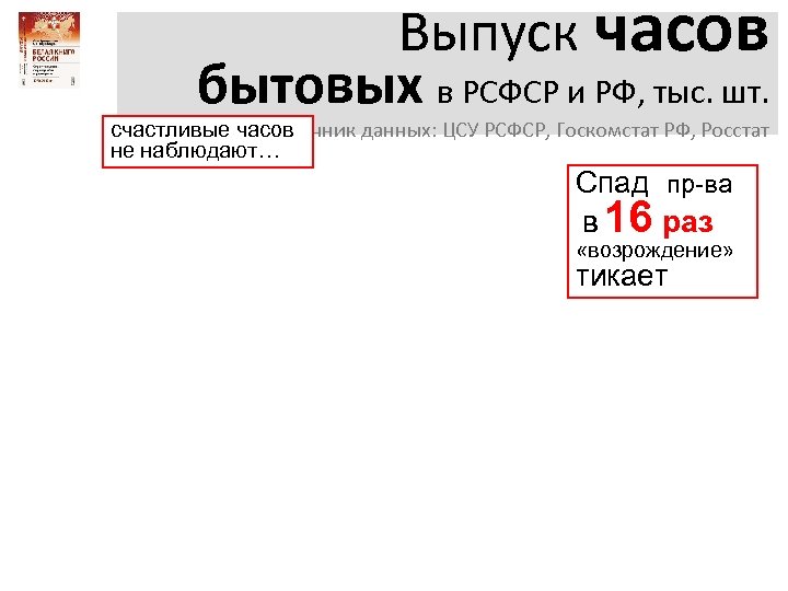 Выпуск часов бытовых в РСФСР и РФ, тыс. шт. счастливые часов Источник данных: ЦСУ