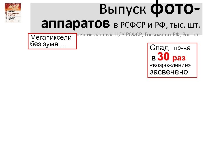 Выпуск фотоаппаратов в РСФСР и РФ, тыс. шт. Источник данных: ЦСУ РСФСР, Госкомстат РФ,