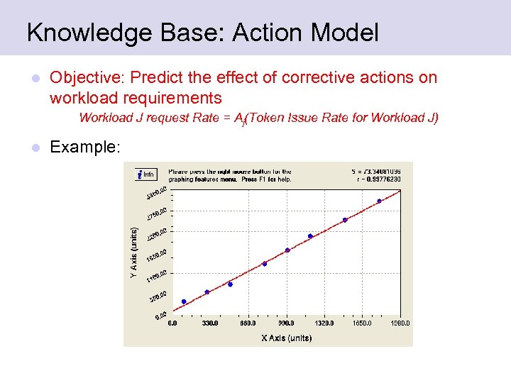 Knowledge Base: Action Model l Objective: Predict the effect of corrective actions on workload