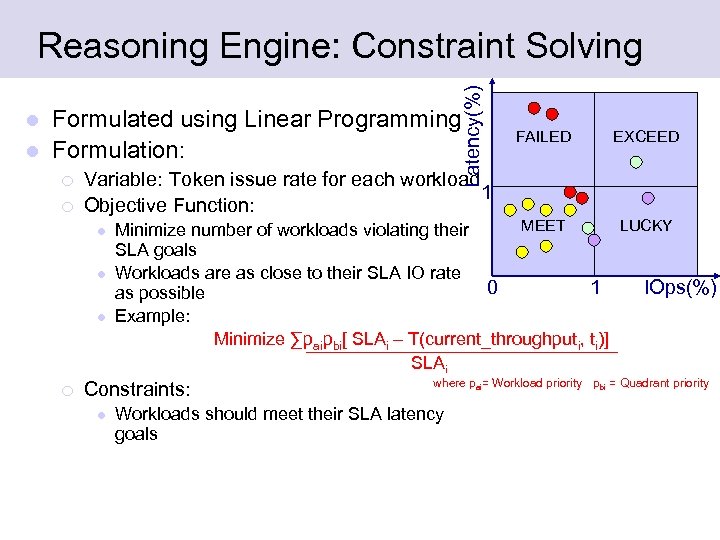 Latency(%) Reasoning Engine: Constraint Solving Formulated using Linear Programming l Formulation: l ¡ ¡