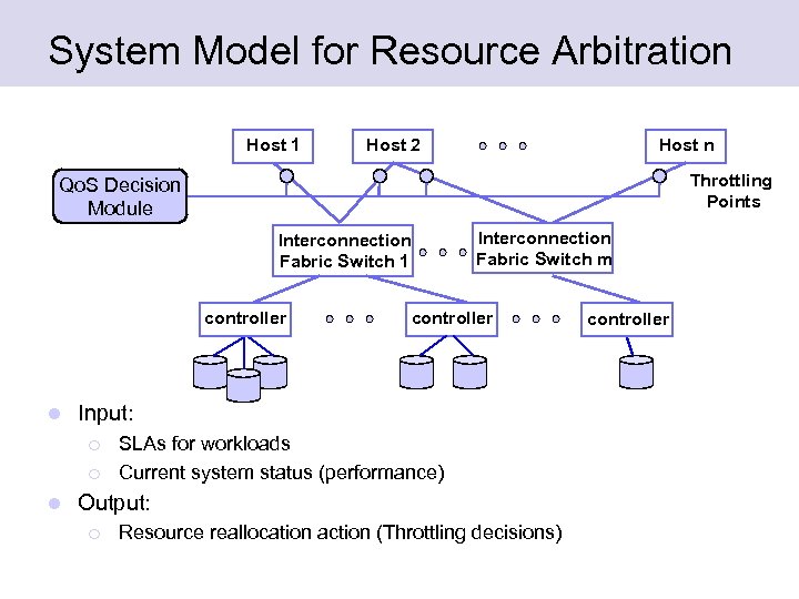 System Model for Resource Arbitration Host 1 Host 2 Host n Throttling Points Qo.