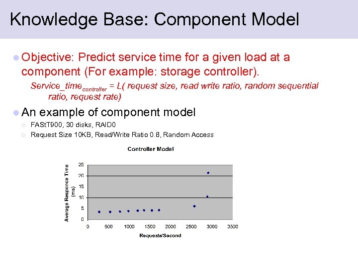 Knowledge Base: Component Model l Objective: Predict service time for a given load at