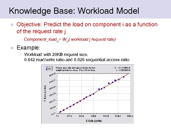 Knowledge Base: Workload Model l Objective: Predict the load on component i as a
