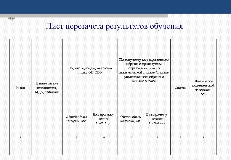 Формирование листа. Лист перезачета учебных дисциплин. Протокол перезачета дисциплин. Протокол перезачета учебных дисциплин. Справка о перезачете.