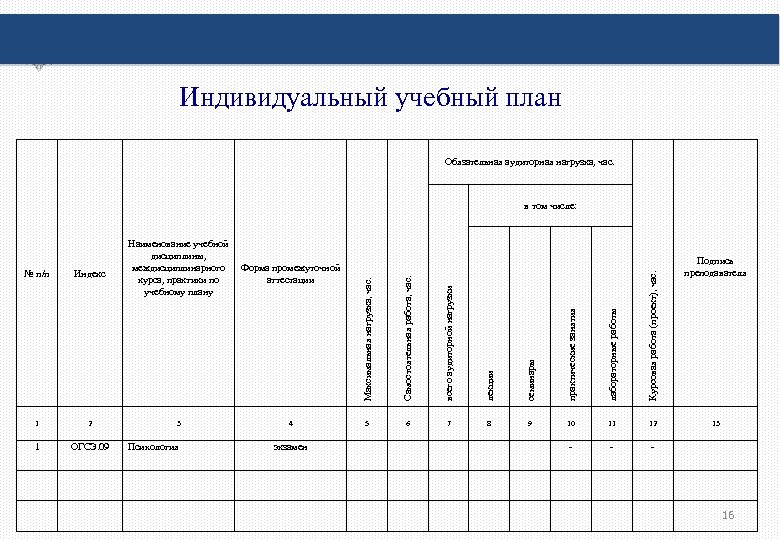 Индивидуальный образовательный план. Индивидуальный учебный план. Индивидуальный план обучения. ИУП индивидуальный учебный план. Индивидуальный учебный план студента.