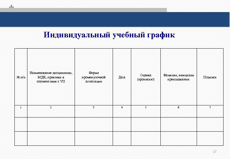 Индивидуальный учебный график № п/п Наименование дисциплины, МДК, практики в соответствии с УП Форма