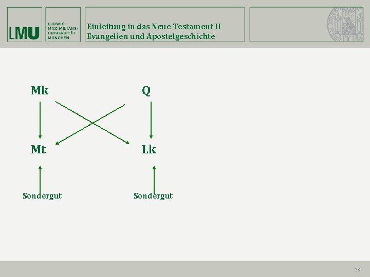 Einleitung in das Neue Testament II Evangelien und Apostelgeschichte Mk Q Mt Lk Sondergut