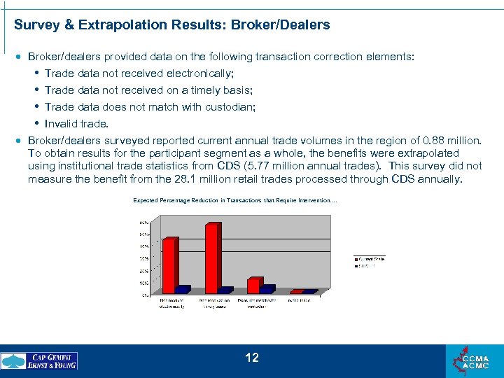 Survey & Extrapolation Results: Broker/Dealers · Broker/dealers provided data on the following transaction correction