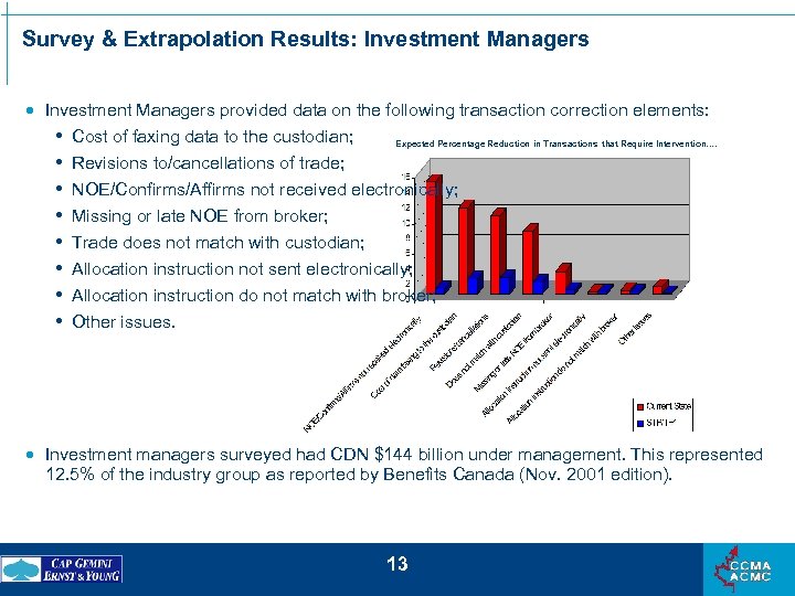 Survey & Extrapolation Results: Investment Managers · Investment Managers provided data on the following