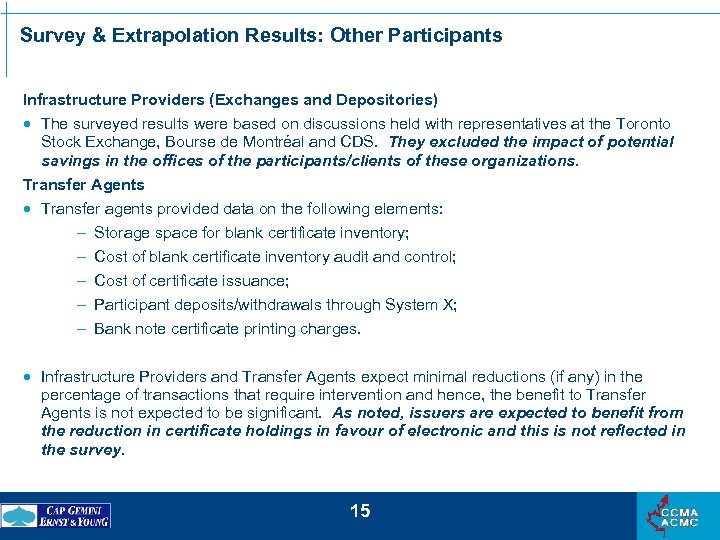 Survey & Extrapolation Results: Other Participants Infrastructure Providers (Exchanges and Depositories) · The surveyed