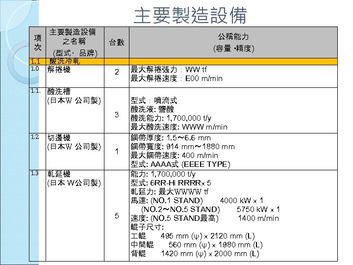 主要製造設備 之名稱 (型式・品牌) 1. 1 酸洗冷軋 1. 0 解捲機 項 次 主要製造設備 2 1.