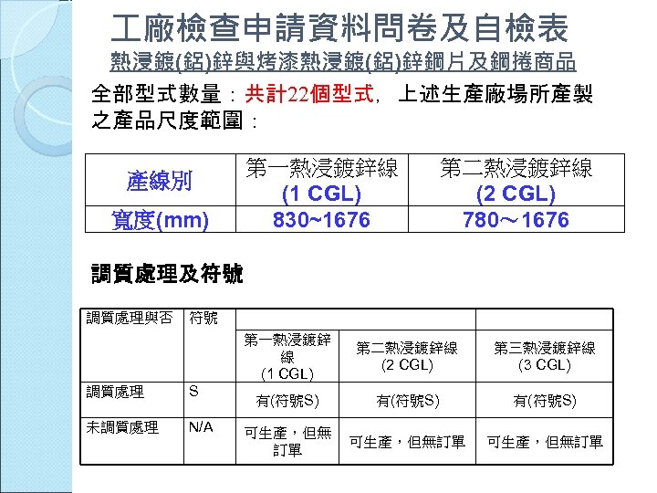  廠檢查申請資料問卷及自檢表 熱浸鍍(鋁)鋅與烤漆熱浸鍍(鋁)鋅鋼片及鋼捲商品 全部型式數量：共計22個型式，上述生產廠場所產製 之產品尺度範圍： 第一熱浸鍍鋅線 (1 CGL) 830~1676 產線別 寬度(mm) 第二熱浸鍍鋅線 (2 CGL)