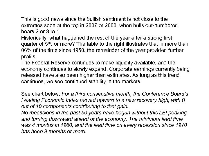 This is good news since the bullish sentiment is not close to the extremes