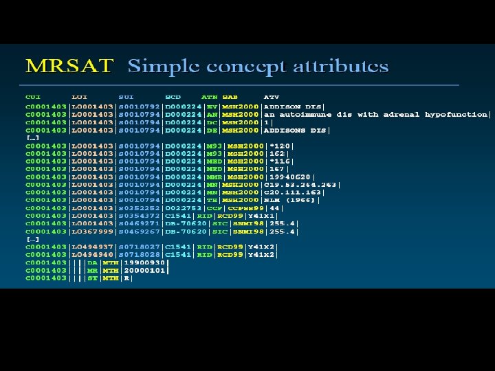 Mrsat concept attributes 45 