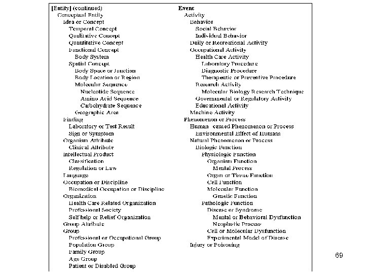 Entity and Event 69 