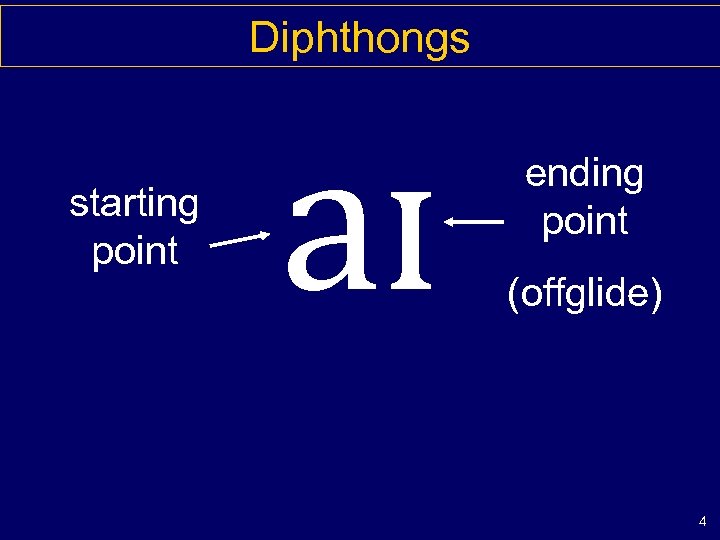 Diphthongs starting point aɪ ending point (offglide) 4 