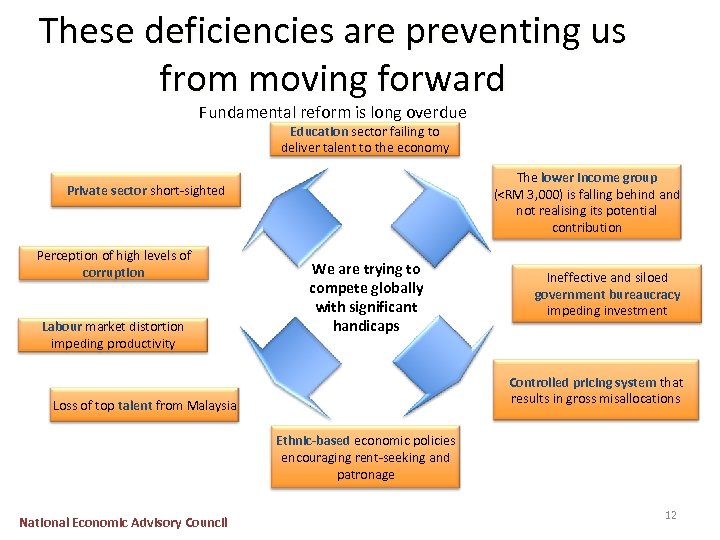 These deficiencies are preventing us from moving forward Fundamental reform is long overdue Education