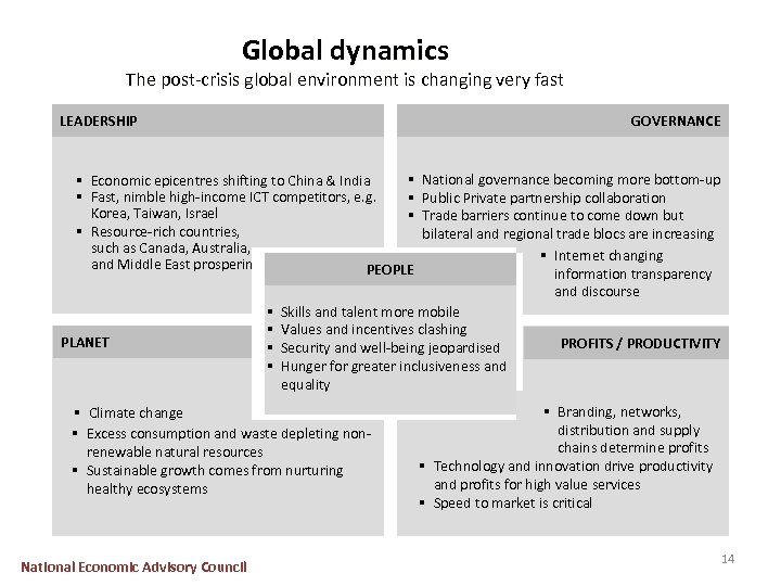 Global dynamics The post-crisis global environment is changing very fast LEADERSHIP GOVERNANCE National governance