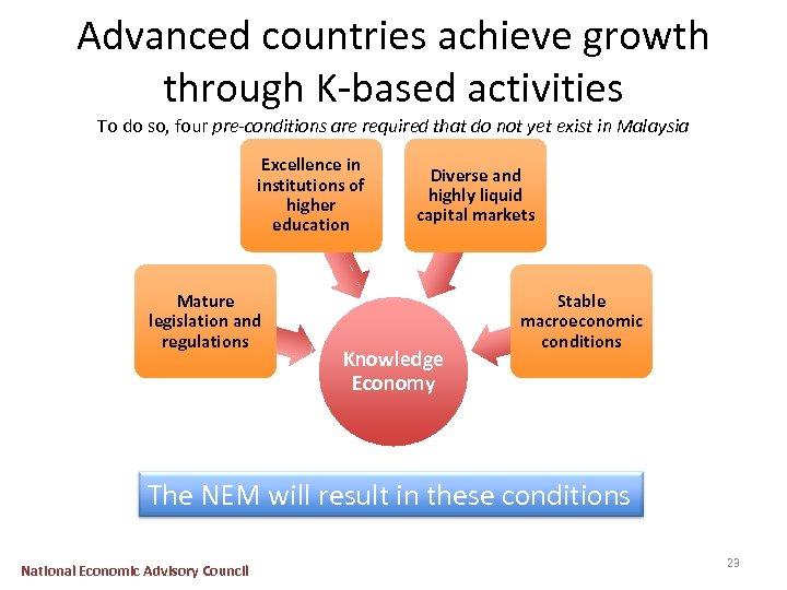 Advanced countries achieve growth through K-based activities To do so, four pre-conditions are required