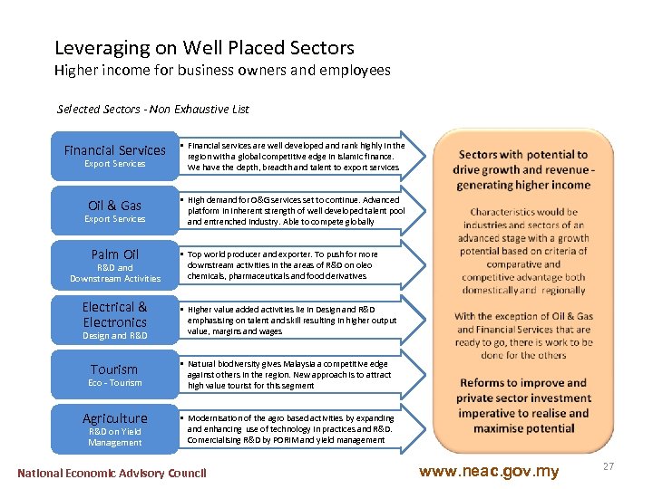 Leveraging on Well Placed Sectors Higher income for business owners and employees Selected Sectors
