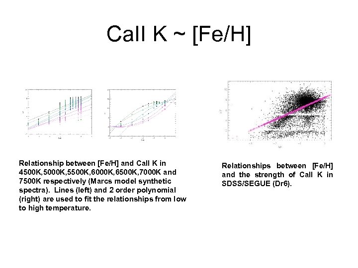 Ca. II K ~ [Fe/H] Relationship between [Fe/H] and Ca. II K in 4500