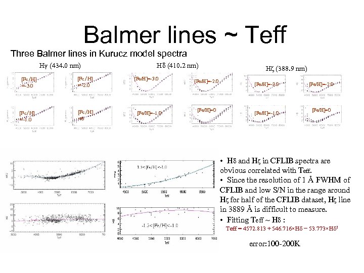 Balmer lines ~ Teff Three Balmer lines in Kurucz model spectra Hγ (434. 0