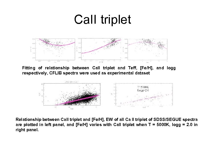 Ca. II triplet Fitting of relationship between Ca. II triplet and Teff, [Fe/H], and