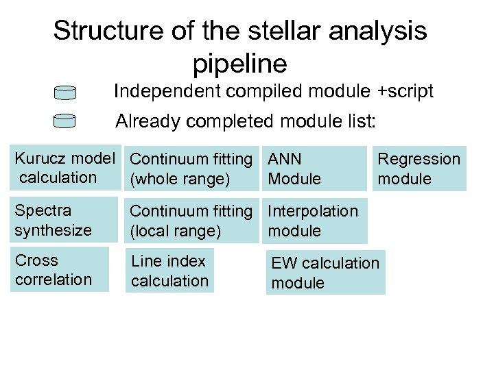 Structure of the stellar analysis pipeline Independent compiled module +script Already completed module list: