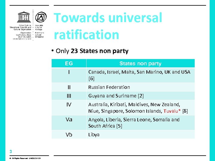 Towards universal ratification • Only 23 States non party EG I Russian Federation III
