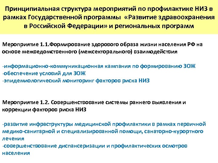 Принципиальная структура мероприятий по профилактике НИЗ в рамках Государственной программы «Развитие здравоохранения в Российской