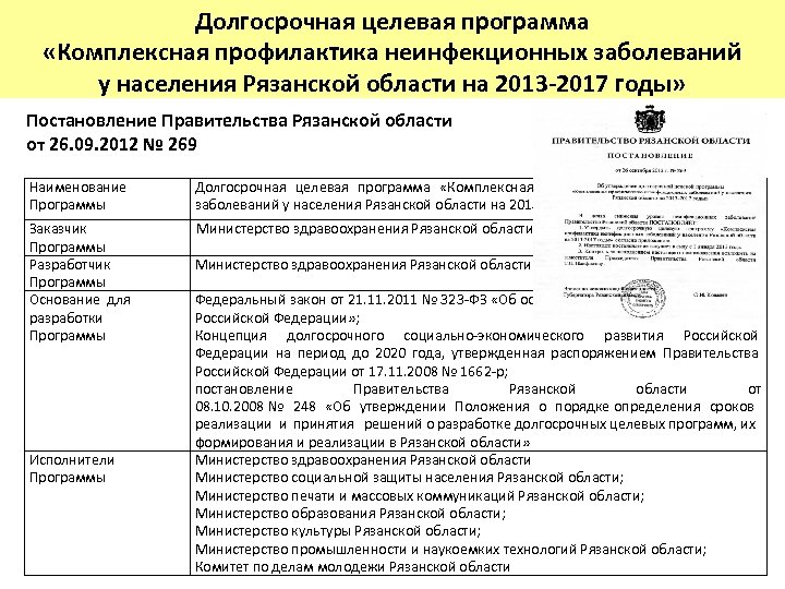 Долгосрочная целевая программа «Комплексная профилактика неинфекционных заболеваний у населения Рязанской области на 2013 -2017