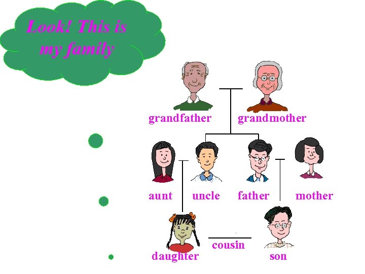 Look! This is my family grandfather grandmother aunt father uncle daughter cousin son mother