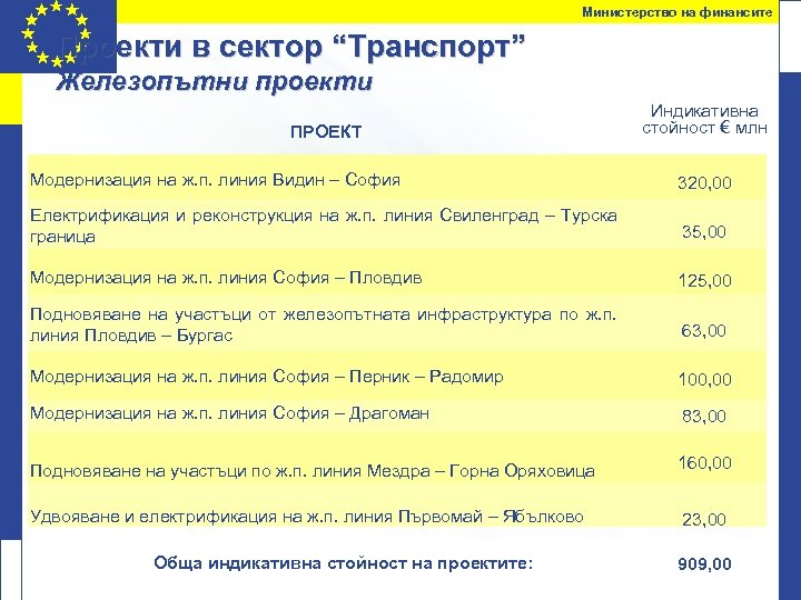 Министерство на финансите Проекти в сектор “Транспорт” Железопътни проекти ПРОЕКТ Индикативна стойност € млн