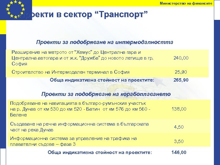 Министерство на финансите Проекти в сектор “Транспорт” Проекти за подобряване на интермодалността Разширение на