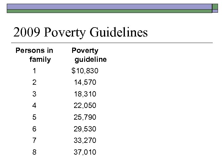 2009 Poverty Guidelines Persons in family Poverty guideline 1 $10, 830 2 14, 570