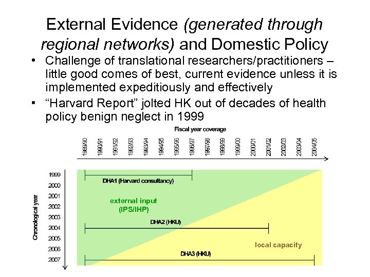 External Evidence (generated through regional networks) and Domestic Policy • Challenge of translational researchers/practitioners