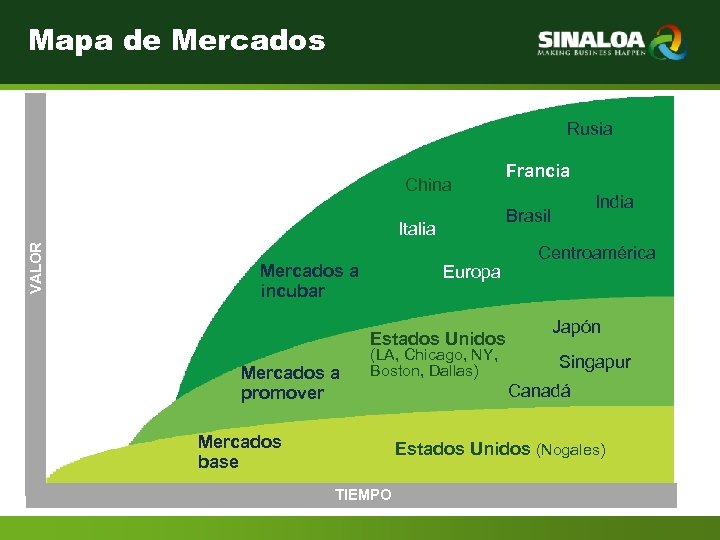 Mapa de Mercados Rusia China VALOR Europa Estados Unidos Mercados a promover (LA, Chicago,