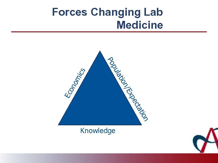 Forces Changing Lab Medicine cs mi /Ex Ec on o ion lat pu Po