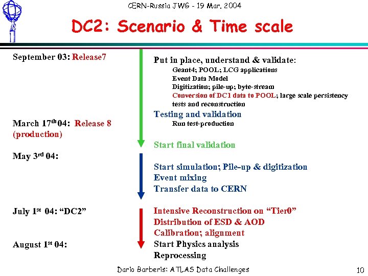 CERN-Russia JWG - 19 Mar. 2004 DC 2: Scenario & Time scale September 03: