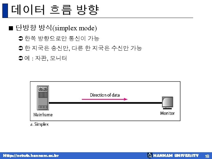 데이터 흐름 방향 < 단방향 방식(simplex mode) Ü 한쪽 방향으로만 통신이 가능 Ü 한