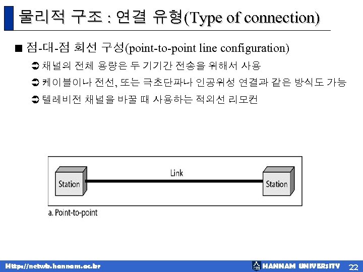 물리적 구조 : 연결 유형(Type of connection) < 점-대-점 회선 구성(point-to-point line configuration) Ü