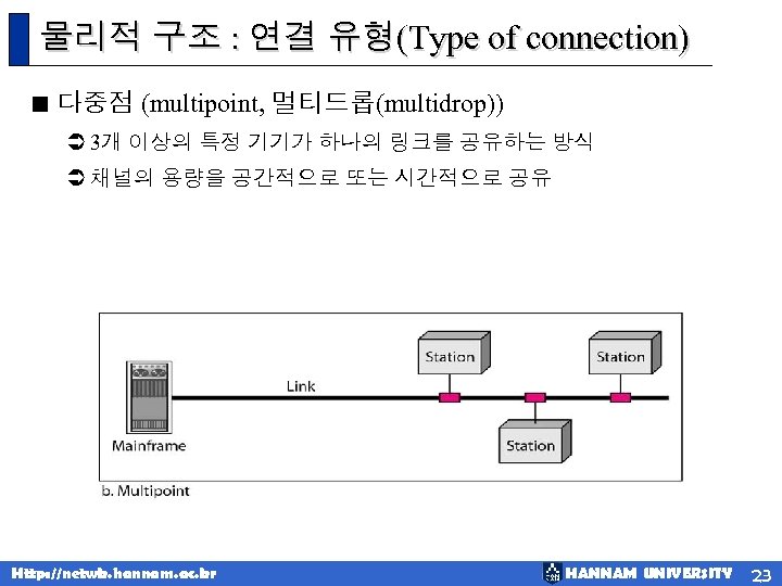 물리적 구조 : 연결 유형(Type of connection) < 다중점 (multipoint, 멀티드롭(multidrop)) Ü 3개 이상의