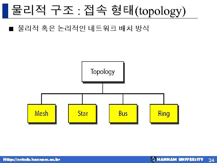 물리적 구조 : 접속 형태(topology) < 물리적 혹은 논리적인 네트워크 배치 방식 Http: //netwk.