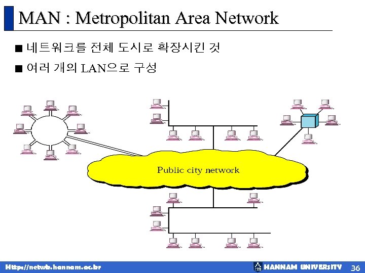 MAN : Metropolitan Area Network < 네트워크를 전체 도시로 확장시킨 것 < 여러 개의