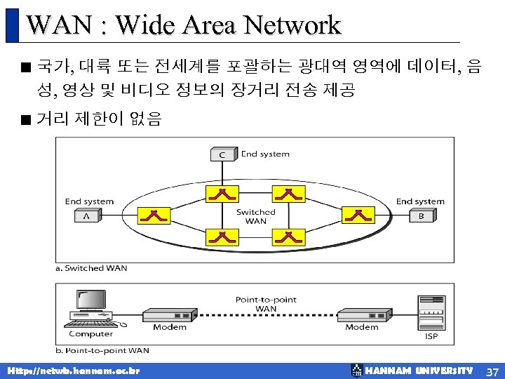 WAN : Wide Area Network < 국가, 대륙 또는 전세계를 포괄하는 광대역 영역에 데이터,