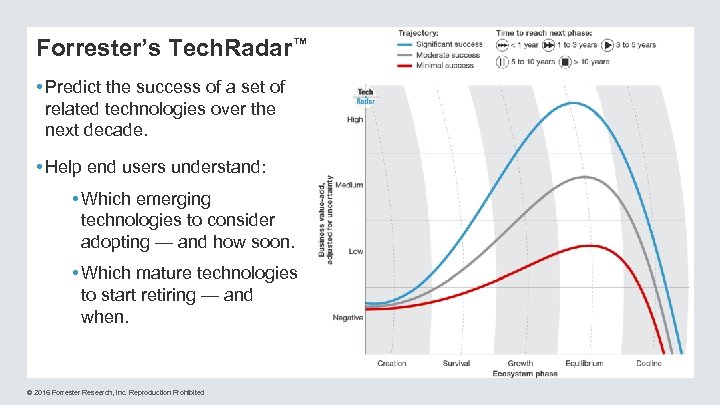 Forrester’s Tech. Radar™ • Predict the success of a set of related technologies over