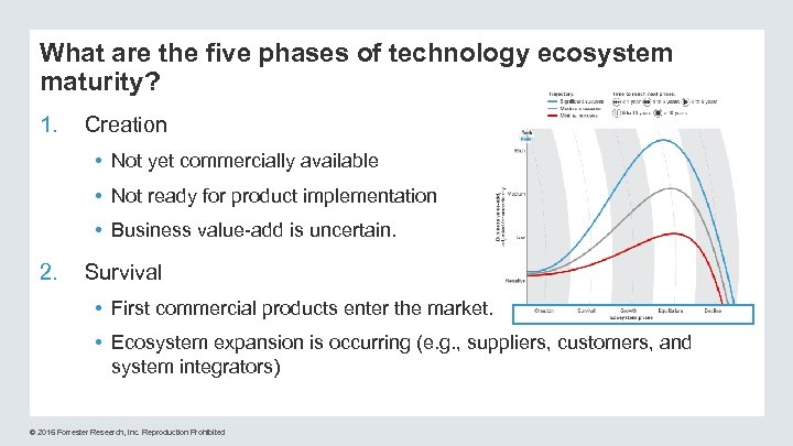 What are the five phases of technology ecosystem maturity? 1. Creation • Not yet