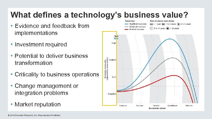 What defines a technology’s business value? • Evidence and feedback from implementations • Investment